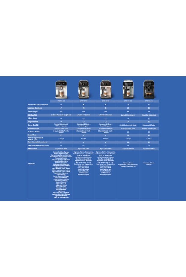Philips 5500 Serisi LatteGo Tam Otomatik Espresso Makinesi, 20 Sıcak ve Soğuk İçecek, EP5543/80 görsel 11